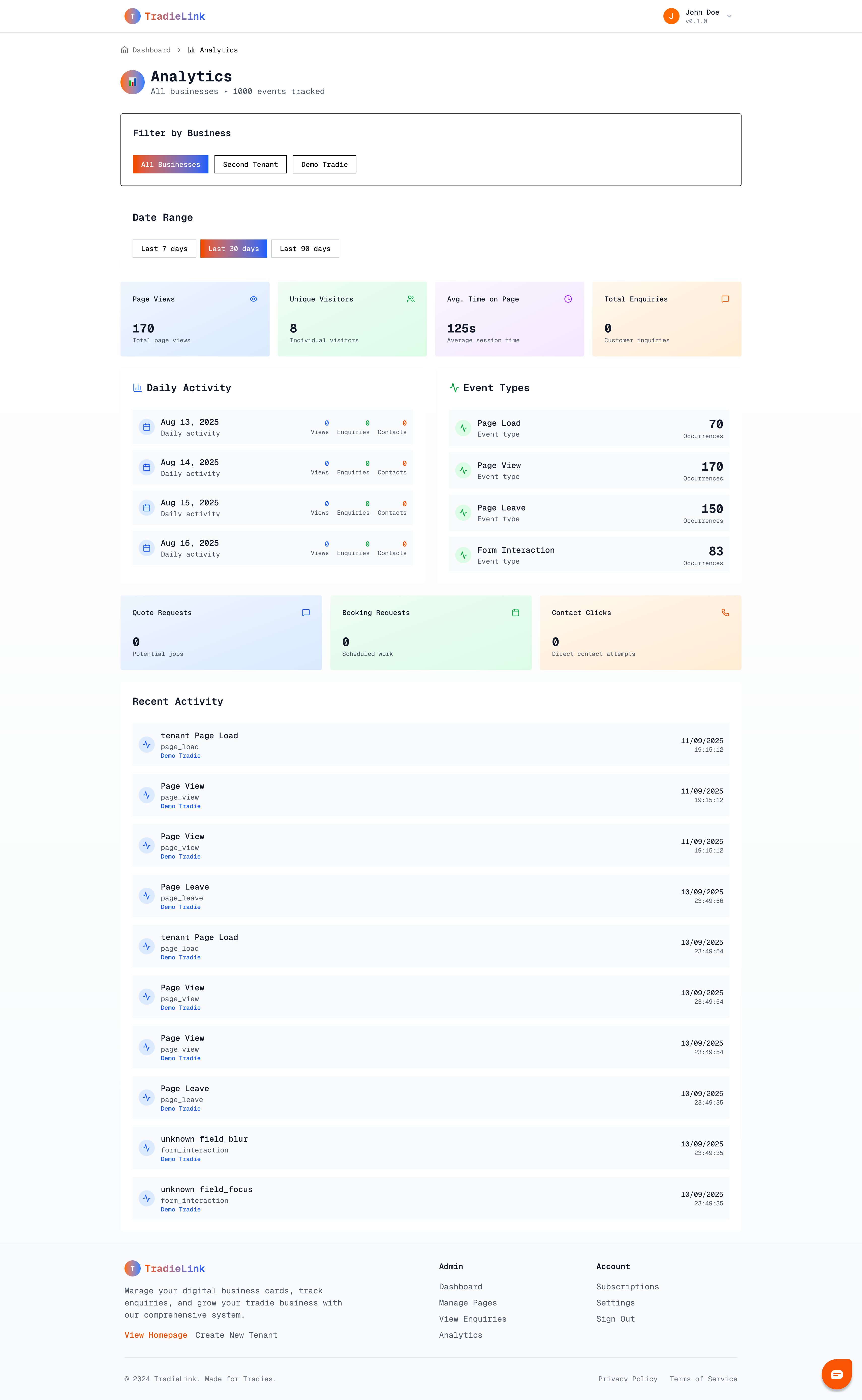 Analytics Dashboard Screen